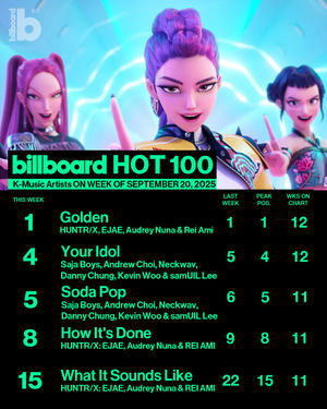 Image post by @billboard_korea on Instagram