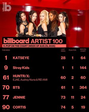 Image post by @billboard_korea on Instagram