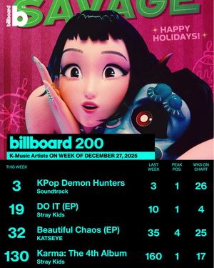 Image post by @billboard_korea on Instagram