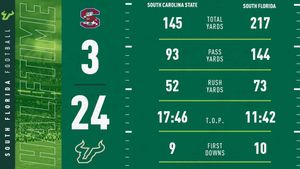 Image post by @USFFootball on Twitter
