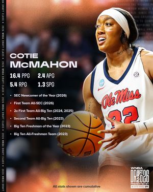 Image post by @wnba on Instagram