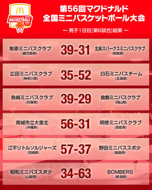 Image post by @japan_basketball on Instagram