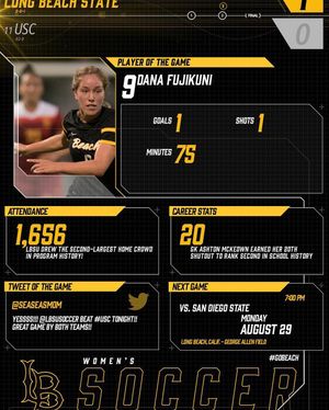 Image post by @lbsusoccer on Instagram