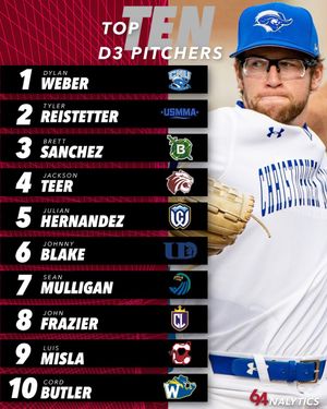 Image post by @64Analytics on Twitter