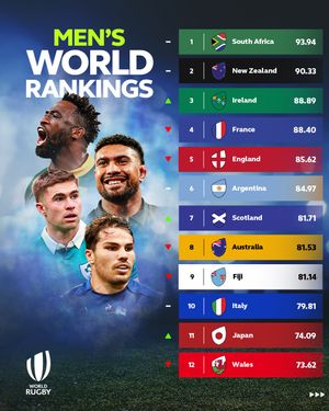 Image post by @worldrugby on Instagram