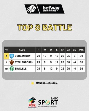 Image post by @sabcsport on Instagram