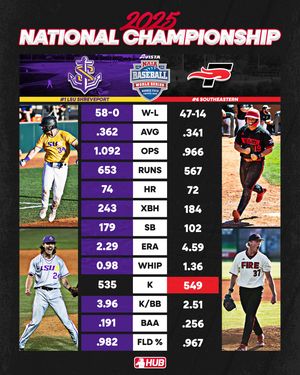 Image post by @collegebaseballhub on Instagram