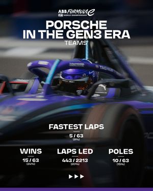 Image post by @fiaformulae on Instagram