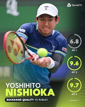 Image post by @tennistv on Instagram