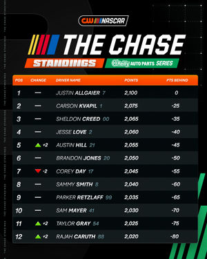 Image post by @nascaronthecw on Instagram