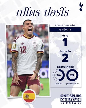 Image post by @spursofficial on Instagram