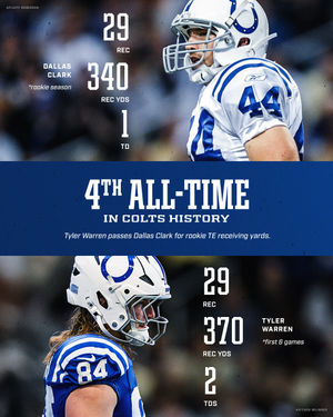Image post by @colts on Instagram