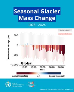 Image post by @wmo_omm on Instagram