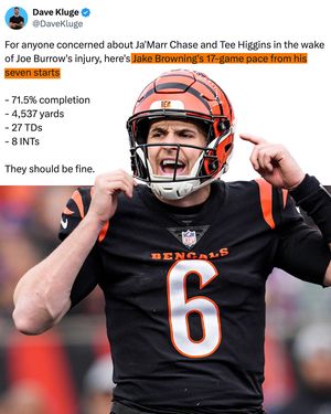 Video post by @draftkings on TikTok