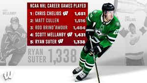 Image post by @BadgerMHockey on Twitter