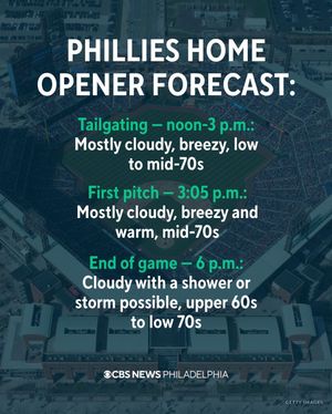 Image post by @cbsphiladelphia on Instagram