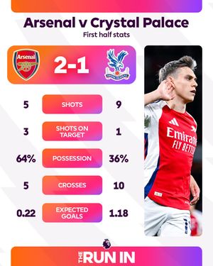 Image post by @premierleague on Twitter