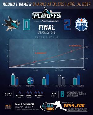 Image post by @sanjosesharks on Instagram