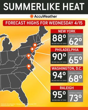 Image post by @accuweather on Twitter