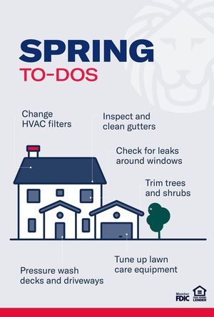 Image post by @amerisbank on Facebook