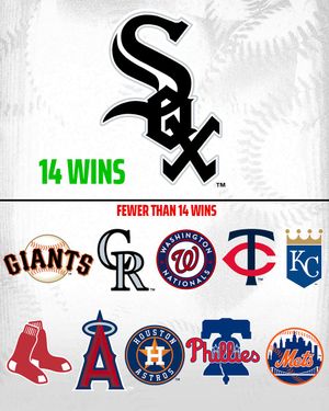 Image post by @DraftKings on Twitter
