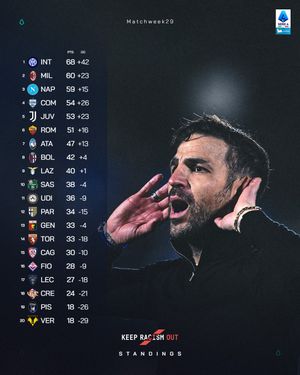 Image post by @seriea on Instagram
