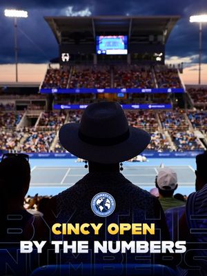 Image post by @cincytennis on Instagram