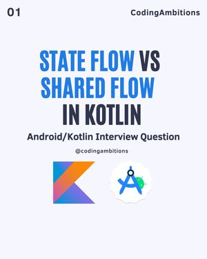 Image post by @codingambitions on Instagram