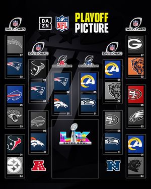 Image post by @nflondazn on Instagram