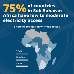 Image post by @WorldBank on Twitter