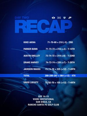 Image post by @byumgolf on Instagram