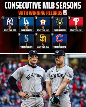 Image post by @draftkings on Instagram