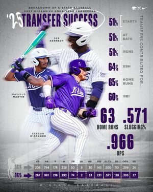 Image post by @kstatebsb on Instagram