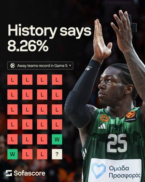 Image post by @euroleague on Instagram