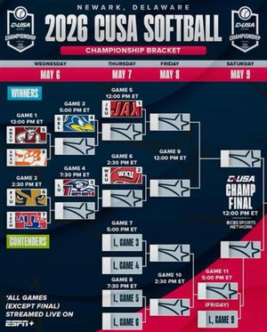 Image post by @conferenceusa on Instagram