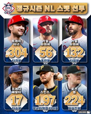 Image post by @mlb.korea on Instagram