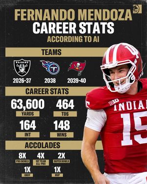 Image post by @betmgm on Instagram