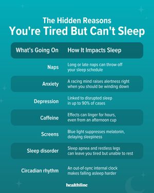 Image post by @healthline on Instagram