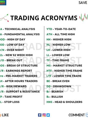 Image post by @traderdost on Instagram