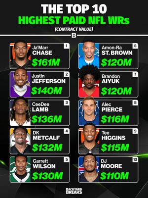 Image post by @backyardbreaks on Instagram