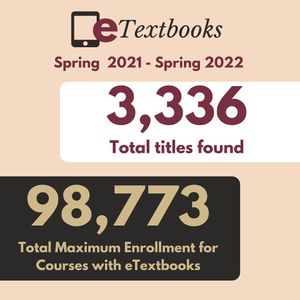Image post by @fsulibraries on Instagram