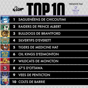 Image post by @lhjmq_qmjhl_ on Instagram