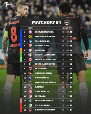 Image post by @bundesliga on Instagram