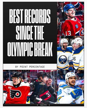 Image post by @nhl on Instagram