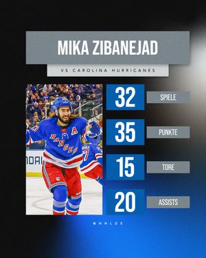 Image post by @NHLde on Twitter