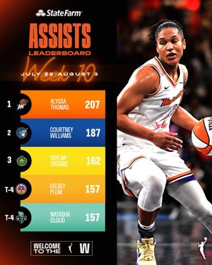 Image post by @WNBA on Twitter/X