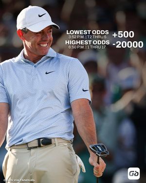 Image post by @golfbet on Instagram