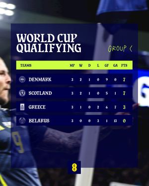 Image post by @scotlandnationalteam on Instagram