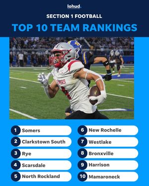Image post by @lohudsports on Instagram