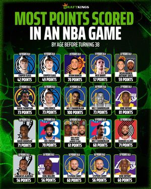 Video post by @dksportsbook on TikTok
